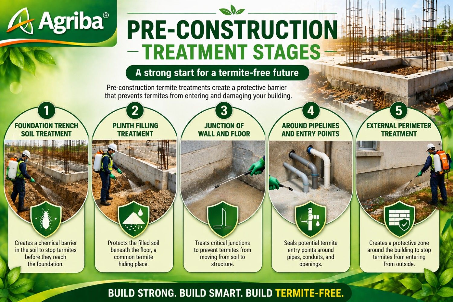 Pre-Construction Treatment Combo